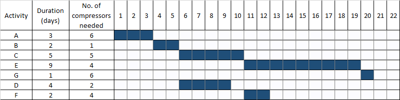 Gantt Chart Is Used For Mcq