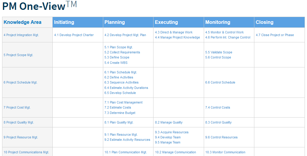 PMP Exam Super Simulator by PM Master Prep [Review] | PM DRILL